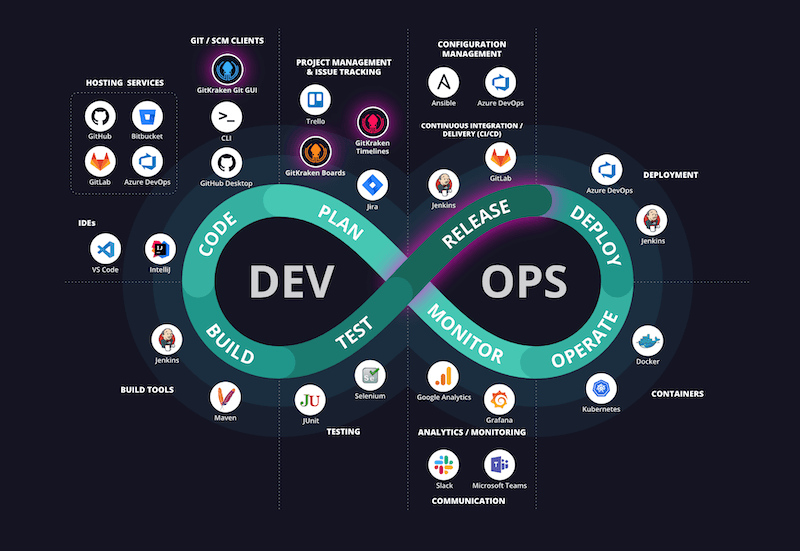 Тестирование в DevOps: инновационные подходы и лучшие практики для QA - 1